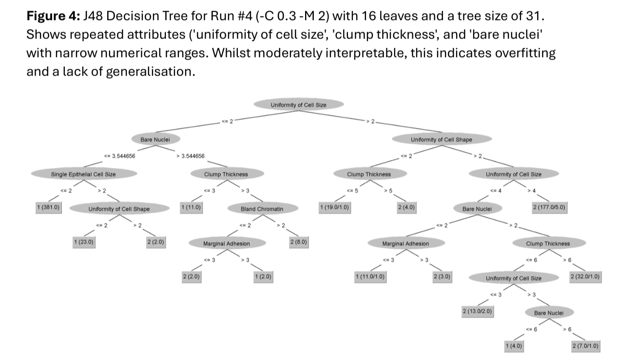 Data Analysis in WEKA