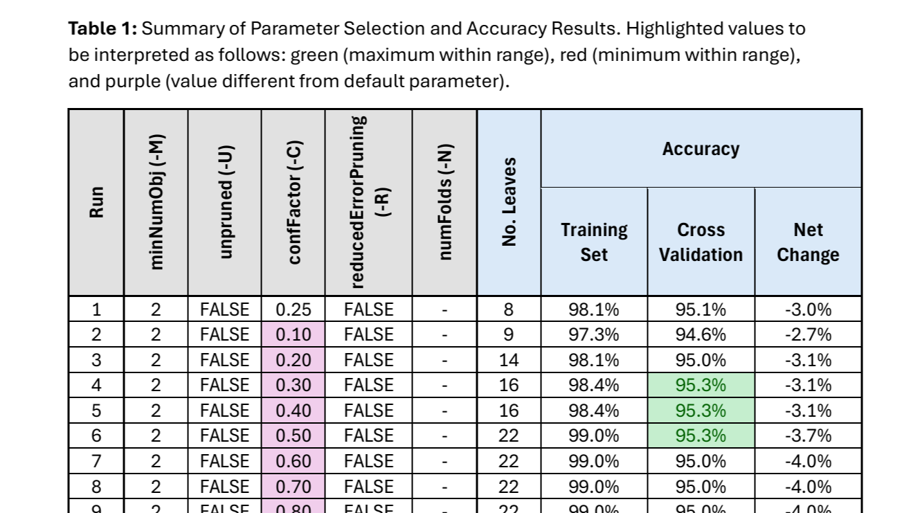 Data Analysis in WEKA